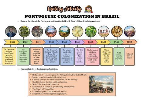 portugal timeline history